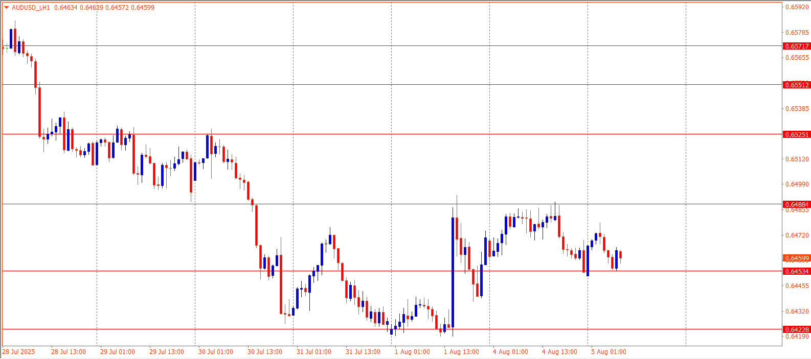 AUDUSD